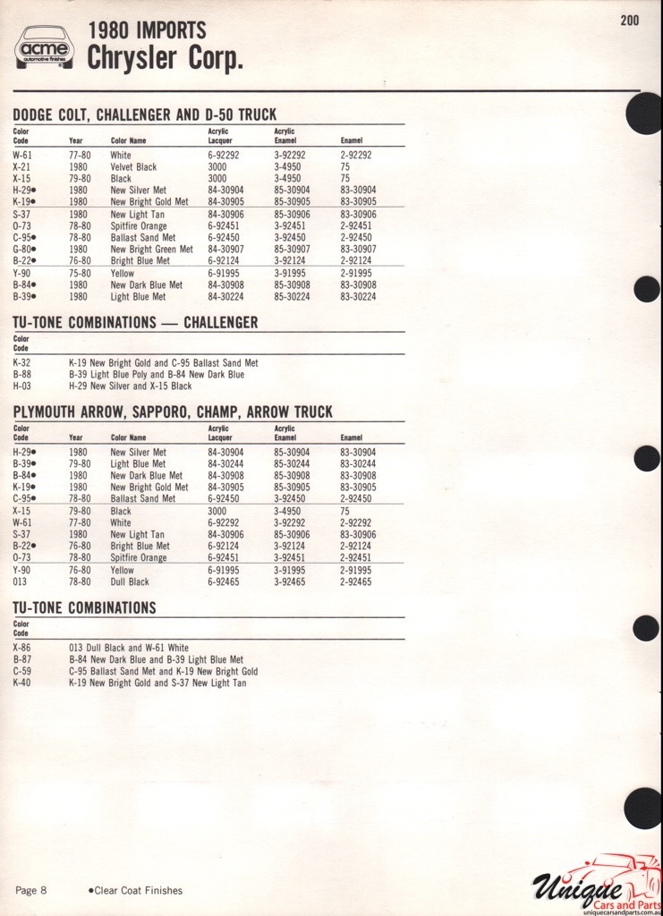 1980 Chrysler Paint Charts Acme 4